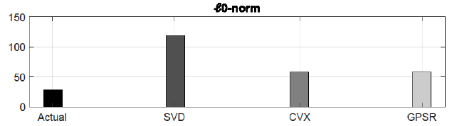 Sparsity property of the optimal vector x* in MC1. 