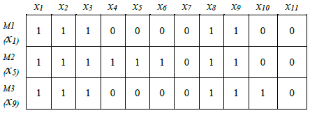 Am for the distribution system in Figure 1.
