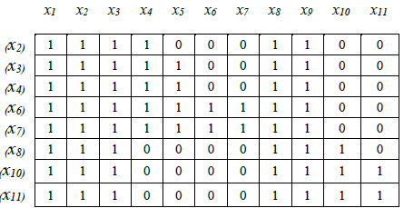Anm for the distribution system in Figure 1