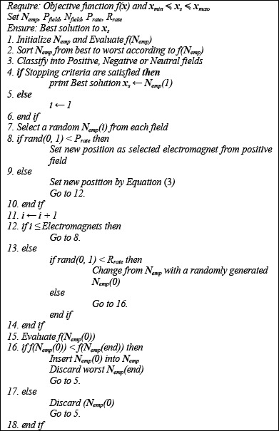 Electromagnetic Field Optimization (EFO)
