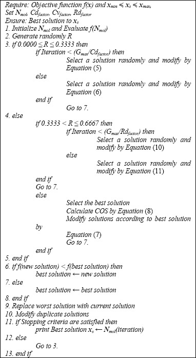 Heat Transfer Search (HTS)