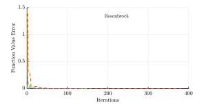 HTS algorithm
convergence