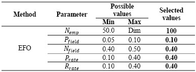 Control parameters for EFO