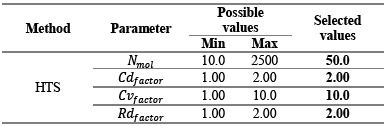 Control parameters for HTS