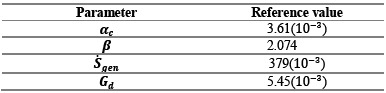 Reference and average values for thermophysical
properties to aluminum and air