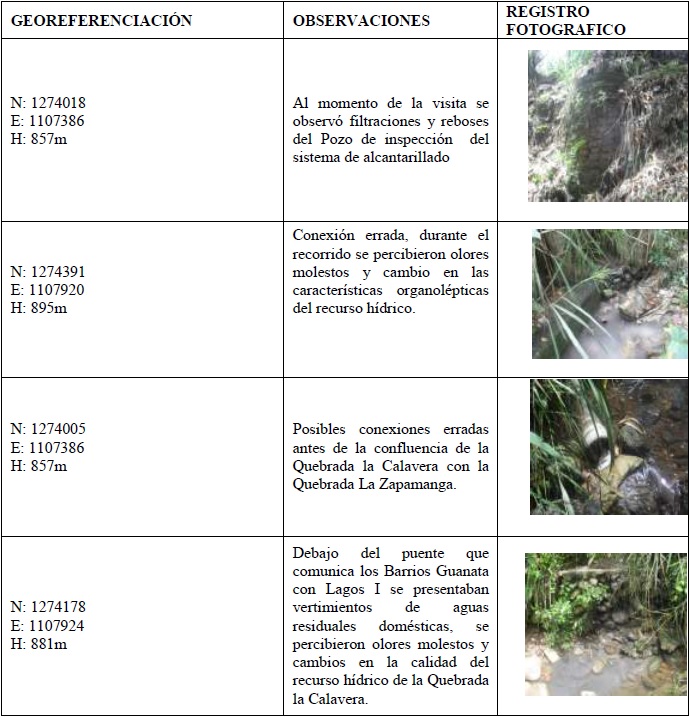 Puntos críticos de la
quebrada La Calavera.