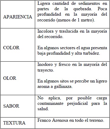 Resultados
organolépticos microcuenca la calavera.