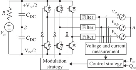 Basic
two-level voltage-source inverter topology