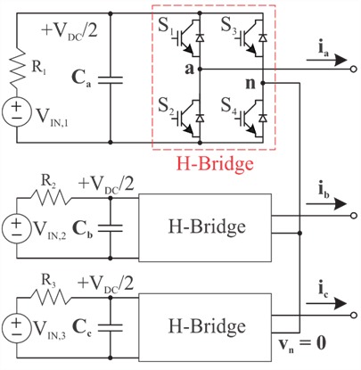 Basic
Cascaded H-Bridge (CHB) inverter topology