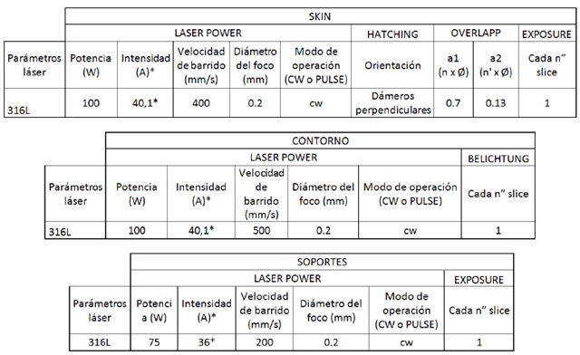 Parámetros de proceso en la
tecnología SLM para el procesado de los MMCs
