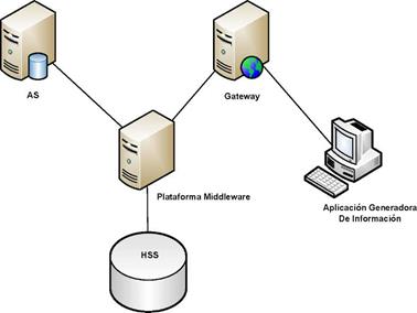 Arquitectura general del prototipo.