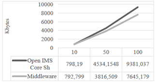 Comparaci&oacute;n en kbytes entre los mecanismos con un periodo de actualizaci&oacute;n de 500 ms