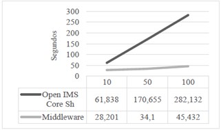 Comparaci&oacute;n en tiempo entre los mecanismos con un periodo de actualizaci&oacute;n de 500 ms