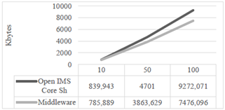 Comparaci&oacute;n en kbytes entre los mecanismos con un periodo de actualizaci&oacute;n de 250 ms