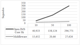 Comparaci&oacute;n en tiempo entre los mecanismos con un periodo de actualizaci&oacute;n de 250 ms