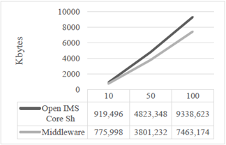 Comparaci&oacute;n en kbytes entre los mecanismos con un periodo de actualizaci&oacute;n de 125 ms