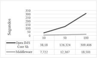Comparaci&oacute;n en tiempo entre los mecanismos con un periodo de actualizaci&oacute;n de 125 ms