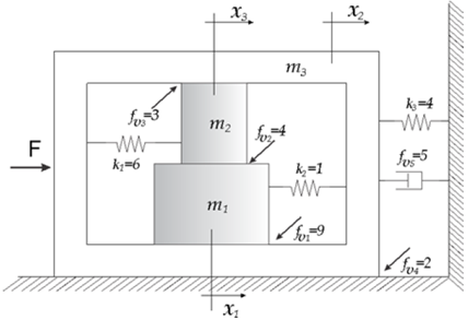 Sistema MRA del problema demostrativo dos.