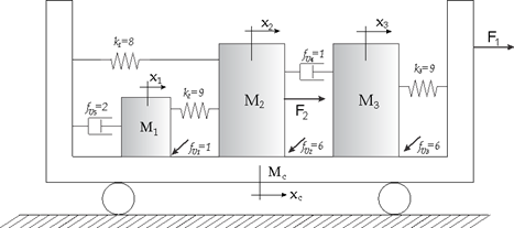 Sistema MRA del problema demostrativo tres.