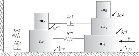 Sistema MRA del problema demostrativo cuatro.