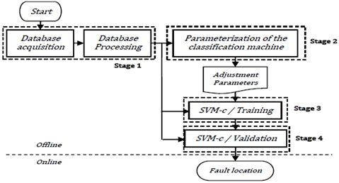 General scheme of the classification method. 