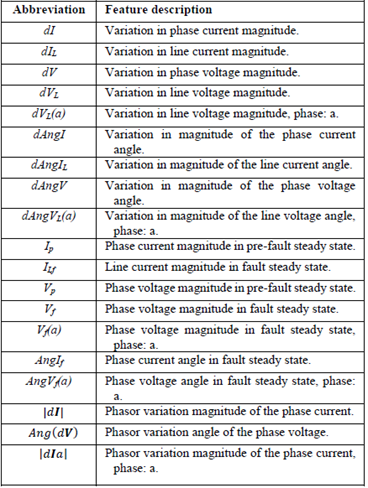 Measurement features of system
