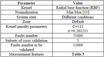 Test conditions