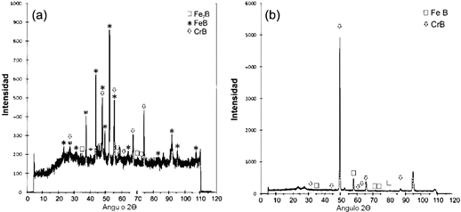 Patr&oacute;n DRX de una difusi&oacute;n de boro sobre un acero AISIH13. 