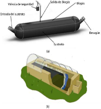 (a) Biodigestor tubular, (b) claustro; adaptación para climas fríos.
