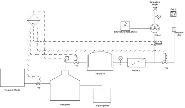 Esquema general de la estación de carga.