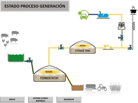 Interfaz gráfica de la estación de carga.
