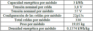 Características de la batería Tesla Smart Litioion 18650 EV Module