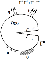 Modelo de fractura con condiciones de contorno.