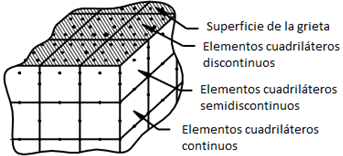 Estrategia de discretizaci&oacute;n.