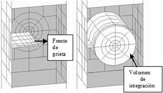 Discretizaci&oacute;n del contorno y dominios de integraci&oacute;n para la evaluaci&oacute;n de la integral J.