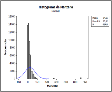 Cantidad de manzanas por barrio.