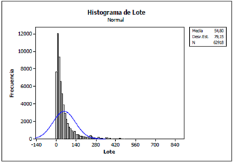 N&uacute;mero de lotes en las manzanas.