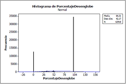 Porcentaje de participaci&oacute;n porcentual de los propietarios.