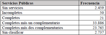 Condiciones en servicios p&uacute;blicos, en Medell&iacute;n.