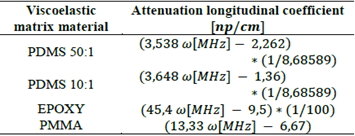 Dynamic characterization of viscoelastic matrix.