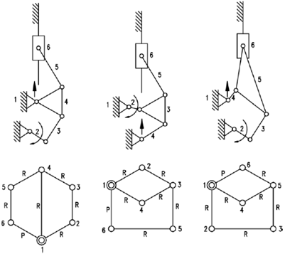 Eslabonamientos de Watt y Stephenson con sus estructuras cinemáticas no isomórficas.