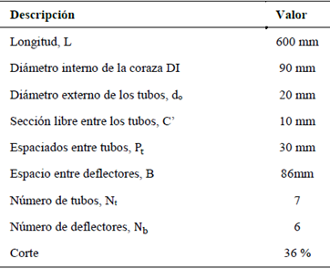 Dimensiones de los intercambiadores de calor.
