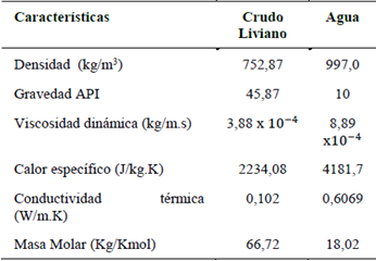 Propiedades de los fluidos.