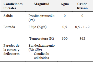 Condiciones de contorno.