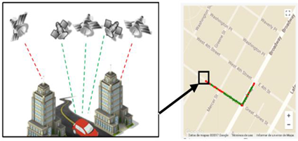 Posición no disponible en un entorno urbano denso. La representación del bloqueo de la señal del satélite por causa de los edificios (izquierda). Ruta con monitoreo de posición satelital, discontinua por falta de disponibilidad de una señal GPS en un entorno urbano (derecha).