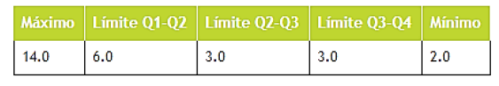 Lmites del h5 (2012-2016) correspondientes a la Convocatoria N. 768 para el rea de ingeniera y tecnologa.