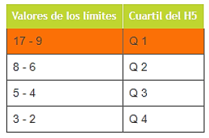 Lmites del h5 (2013-2017) correspondientes a la Convocatoria N. 830 para el rea de ingeniera y tecnologa.