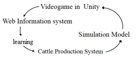 Learning Feedback Cycle.