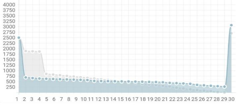 SAMI – Comparison of money.