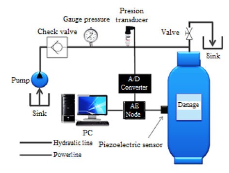 Schematic drawing of vessel.
